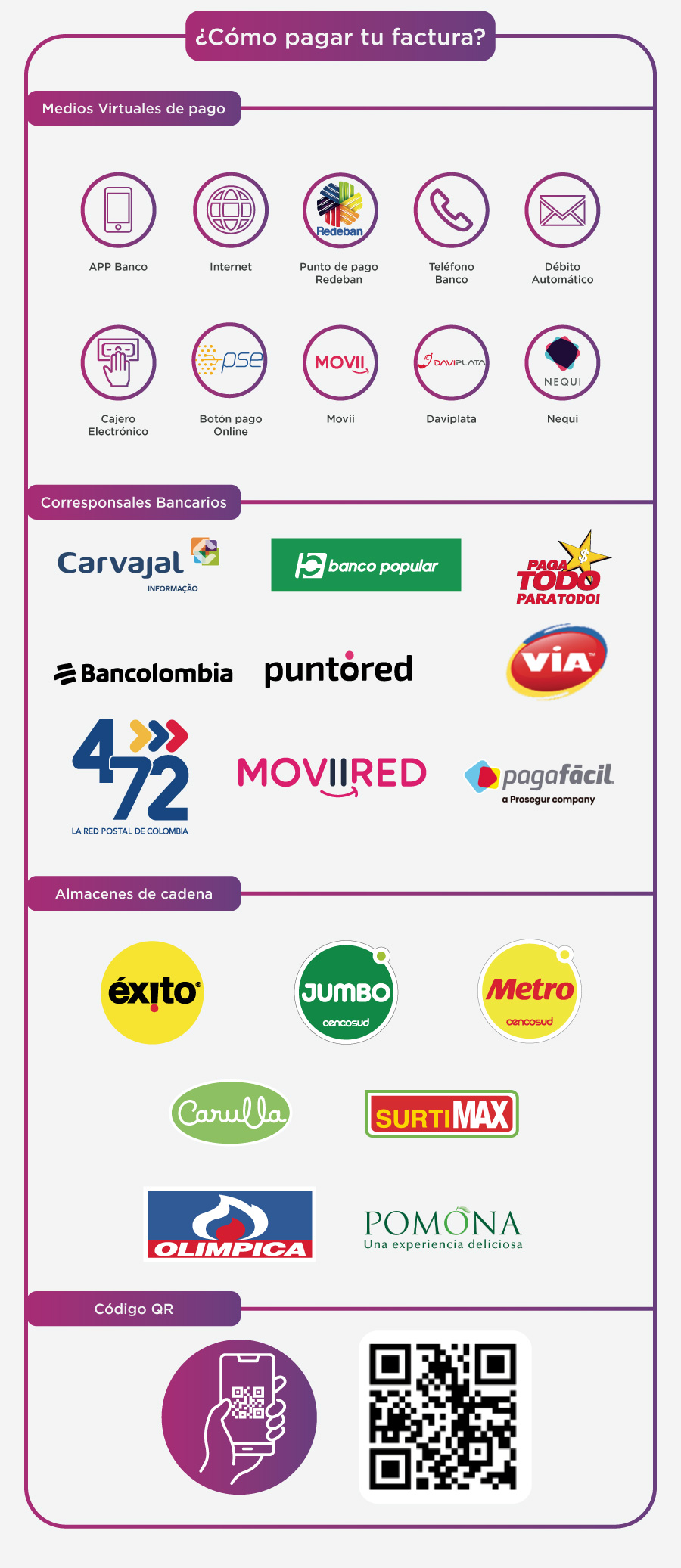 Paga únicamente tu deuda del consumo de energía